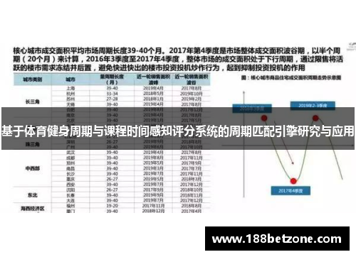 基于体育健身周期与课程时间感知评分系统的周期匹配引擎研究与应用