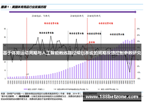基于体育运动周期与人工智能教练路径规划系统的周期反馈控制参数研究