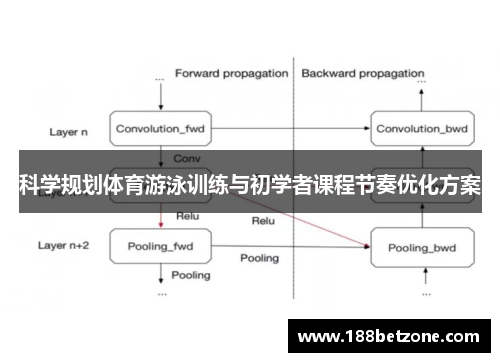 科学规划体育游泳训练与初学者课程节奏优化方案