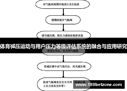 体育减压运动与用户压力等级评估系统的融合与应用研究