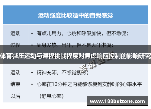 体育减压运动与课程挑战程度对焦虑响应控制的影响研究