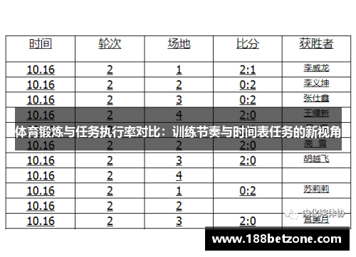 体育锻炼与任务执行率对比：训练节奏与时间表任务的新视角