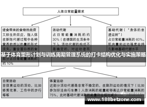 基于体育塑形计划与训练周期管理系统的打卡结构优化与实施策略